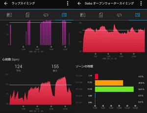 ★JTUオフシャシャル朝スイム★「目指せ30分切り！」プレミアムレッスン（シーズン１に参加して）★ザキヤマ　ついに30分切りを達成しました！！★