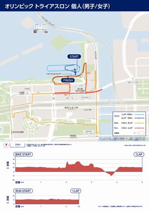 ★東京2020オリンピック・パラリンピックトライアスロン競技コースを走るお台場マンスリーマラソン・お台場ウィークデーマラソンエントリー開始！★2018年10月---2019年3月まで★