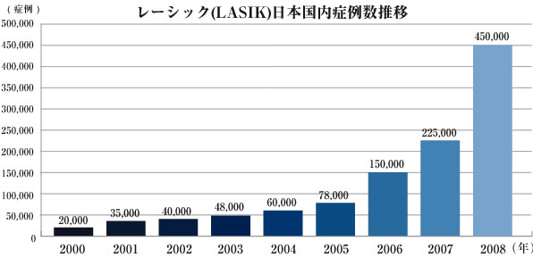 ★青山トライアスロン倶楽部メンバーならレーシックも特別割引で！★著名人もここで視力回復！レーシックの神戸クリニック★アフターケアに費用はかからないから安心★