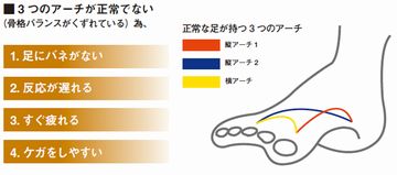 ★ホシノのインソール取扱開始！★まずは自分の足を測定してみませんか？★70％近くの人が、何らかの理由で足の骨格バランスがくずれて いると言われています★